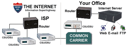 The typical 'do-it-yourself' hosting solution... expensive to set up and maintain.